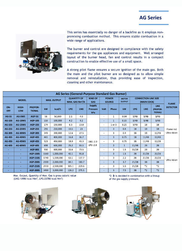 AG-Series