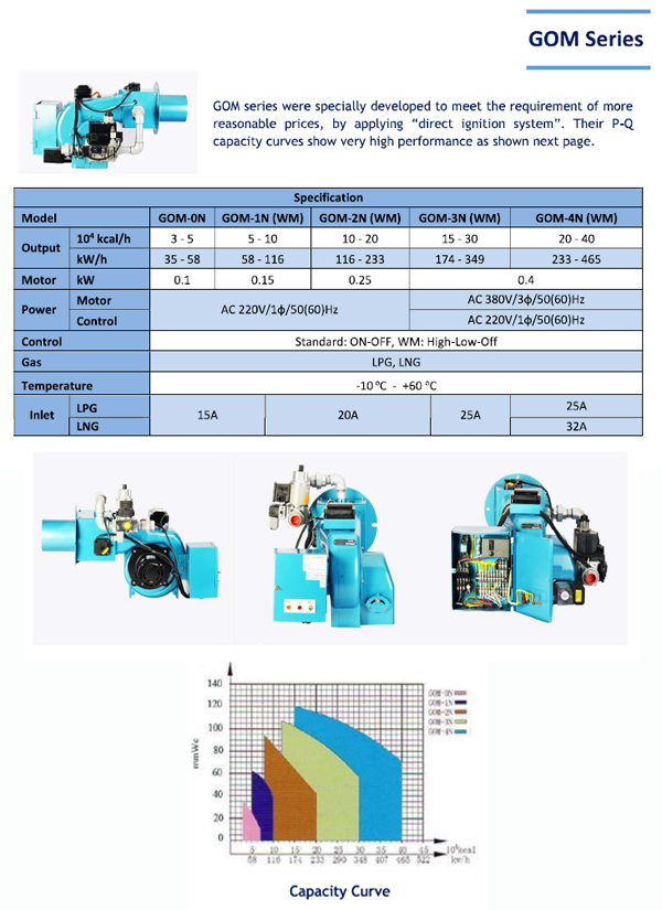GOM-Series