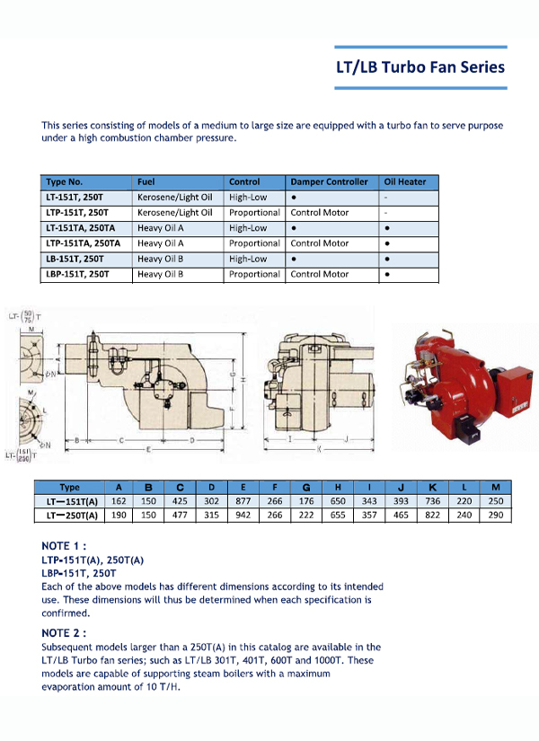 Turbofan-series