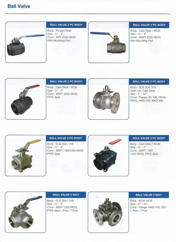 ball valve 2